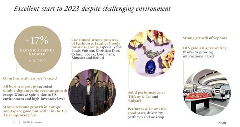 lvmh quarterly report